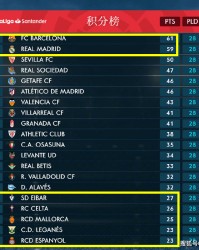  德甲射手榜竞争白热化，莱万持续领跑积分榜