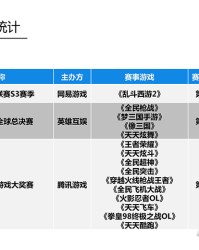  电竞赛事奖金飙升，职业选手身价水涨船高显