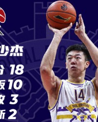  江苏肯帝亚末节崩盘，遭新疆广汇逆转失利