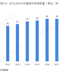  电竞产业规模攀升，资本涌入推动发展