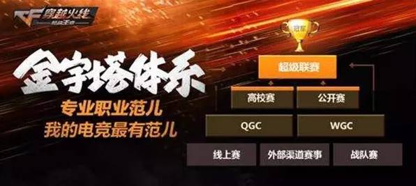  电竞跨界联动开启品牌合作新篇章  