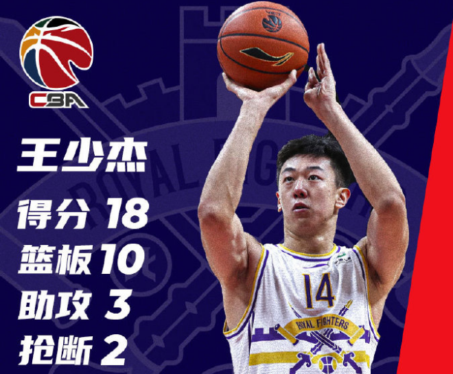  江苏肯帝亚末节崩盘，遭新疆广汇逆转失利