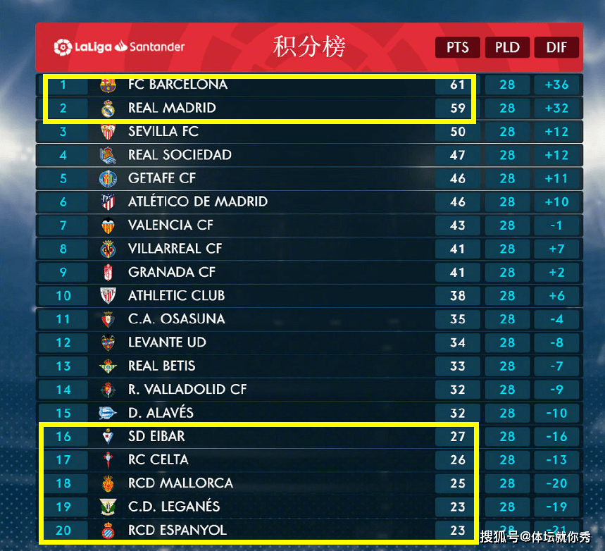  德甲射手榜竞争白热化，莱万持续领跑积分榜