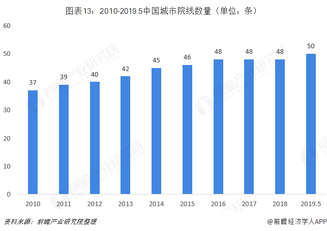  电竞产业规模攀升，资本涌入推动发展