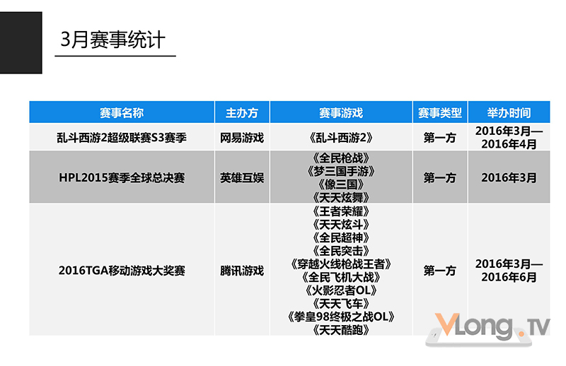  电竞赛事奖金飙升，职业选手身价水涨船高显