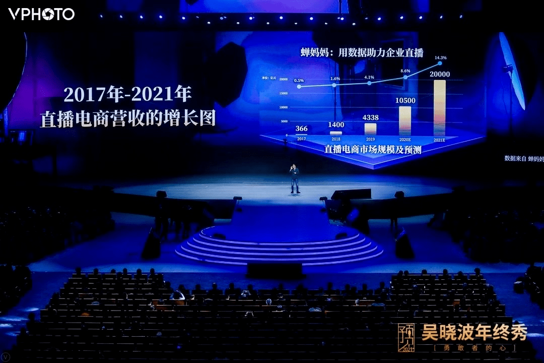  电竞直播数据创新高彰显市场热度  